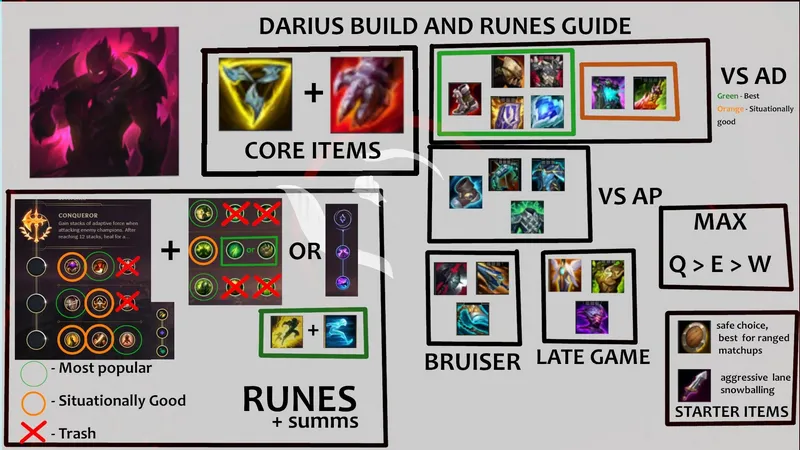 Darius Build Guides